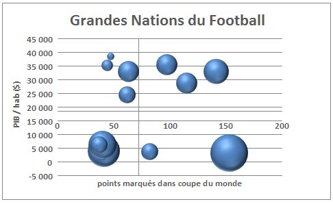 Graph bulle titres complet