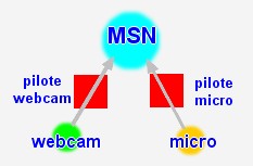 schema msn avec micro et webcam